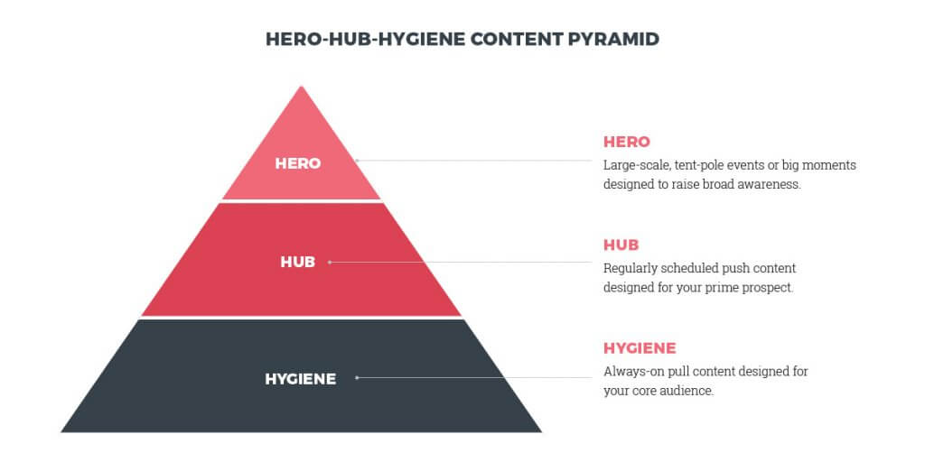 Hub Hygiene Hero Pyramide